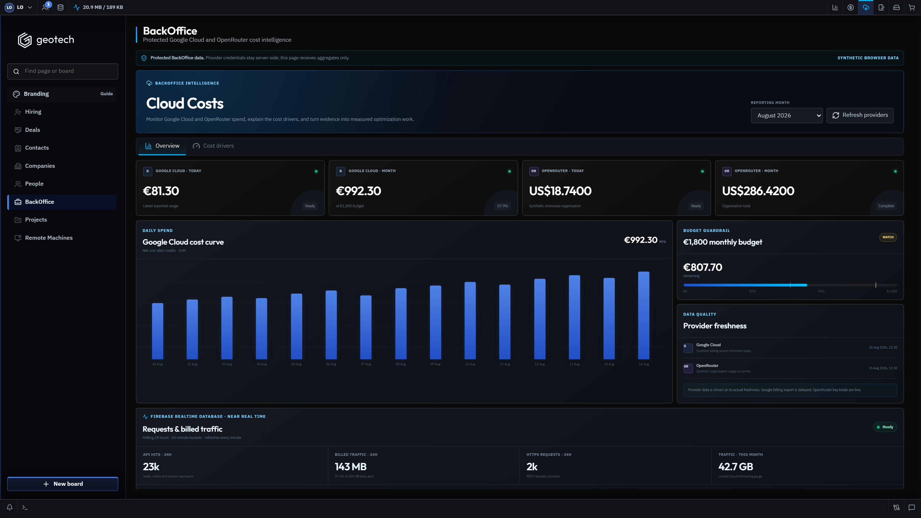 GeoTech ONE Cloud Costs dashboard with synthetic provider aggregates