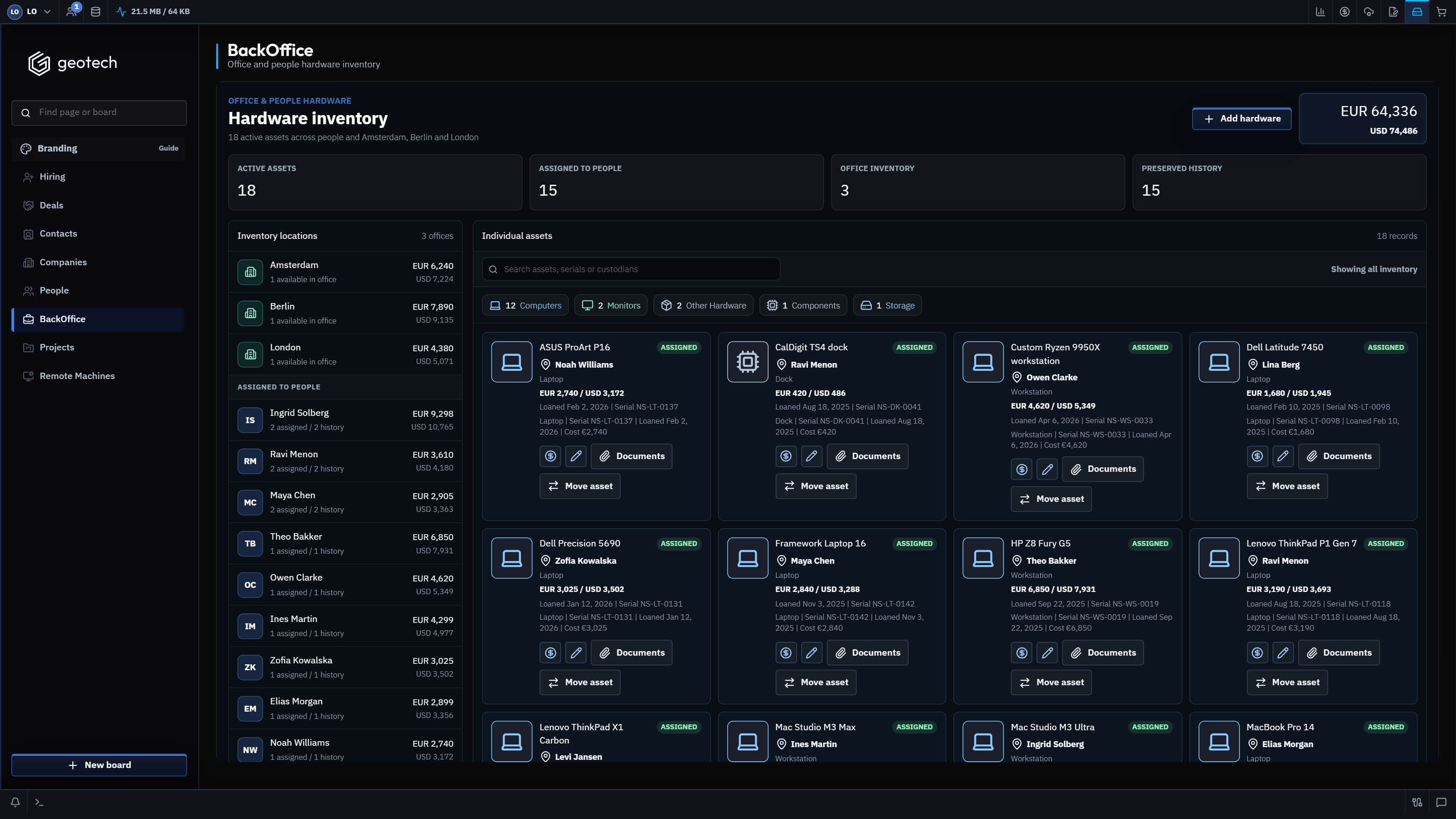 GeoTech ONE Hardware inventory with synthetic office and people assets